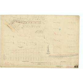 Road formation Brooklyn - Charlotte Ave