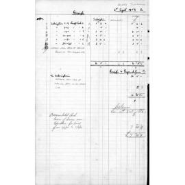 North Johnsonville Progressive Assocition, account book