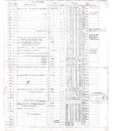 [Hikitea], List of Pipes