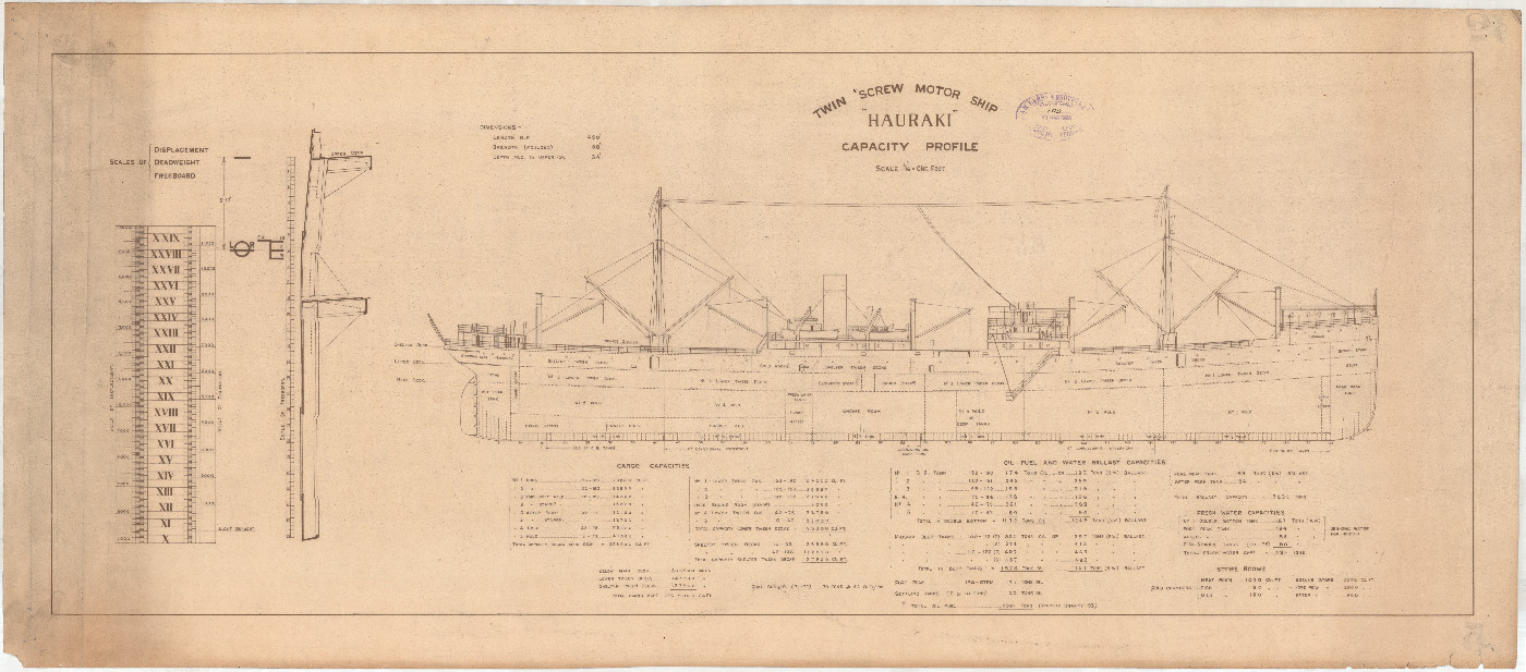 HAURAKI TSMV, plans