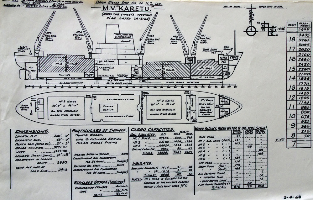 New Zealand Ship and Marine Society. KARETU 1964-1980, from https://nzshipmarine.recollect.co.nz/nodes/view/877